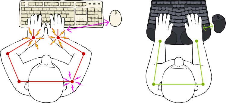 TrulyErgonomic_com-Conventional_vs_Ergonomic